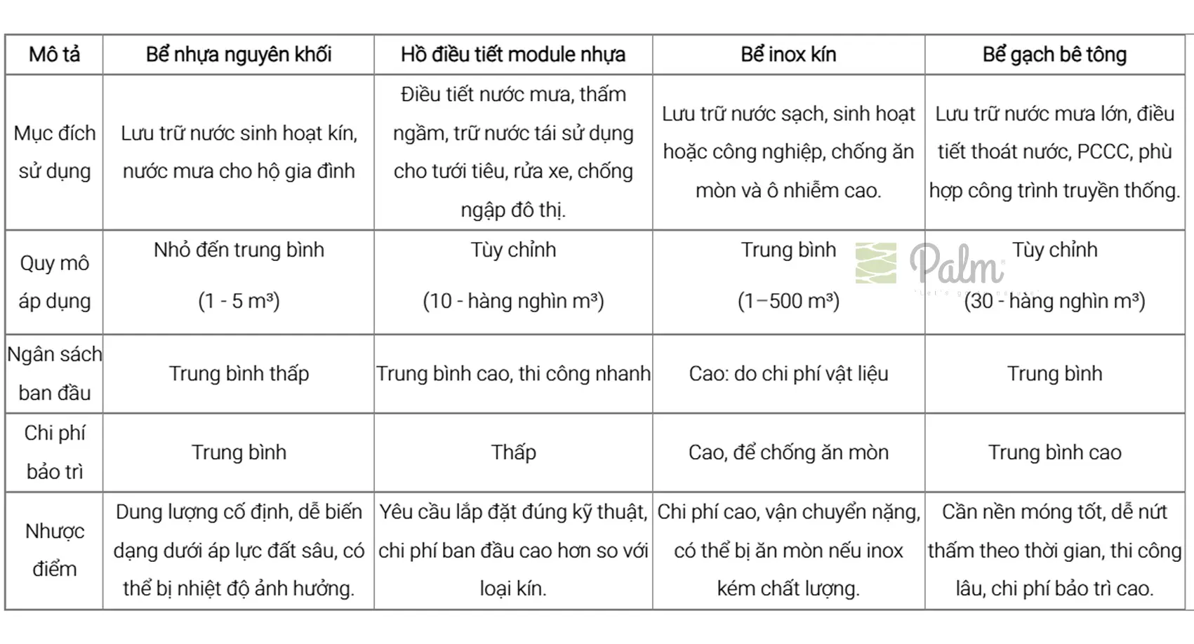Hướng dẫn Thi công Bể nước ngầm (Hồ điều tiết) từ A-Z
